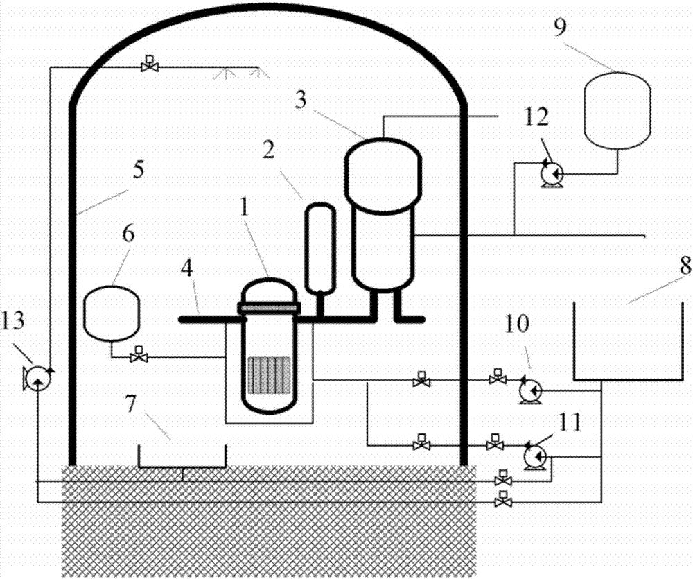 Diverse engineered safety systems for nuclear reactors