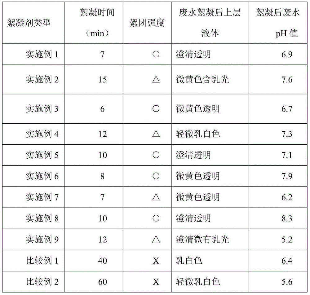 Treatment method for alcohol-containing wastewater