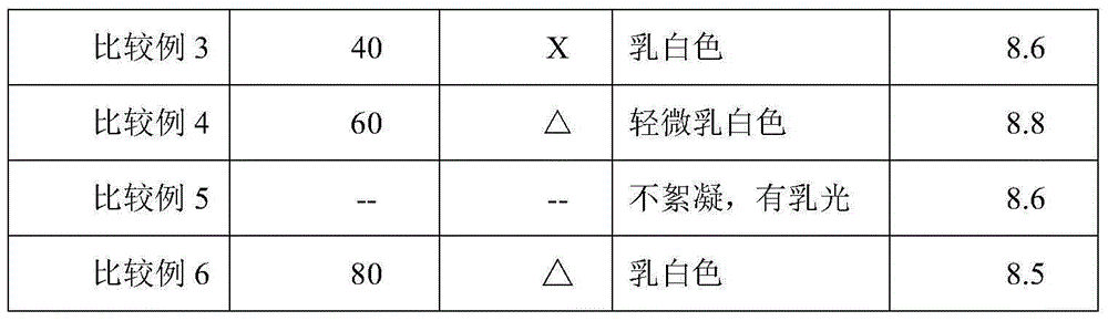 Treatment method for alcohol-containing wastewater