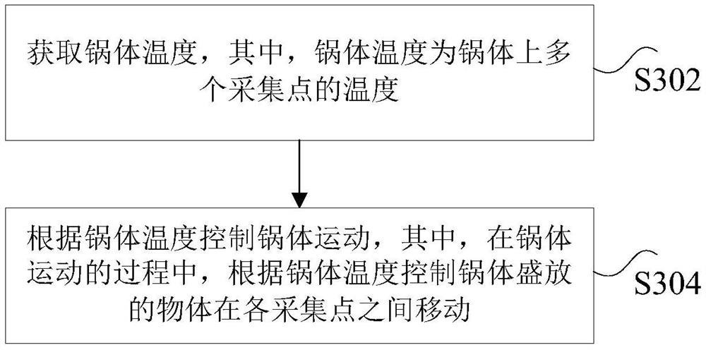 Cooking device and control method for cooking device