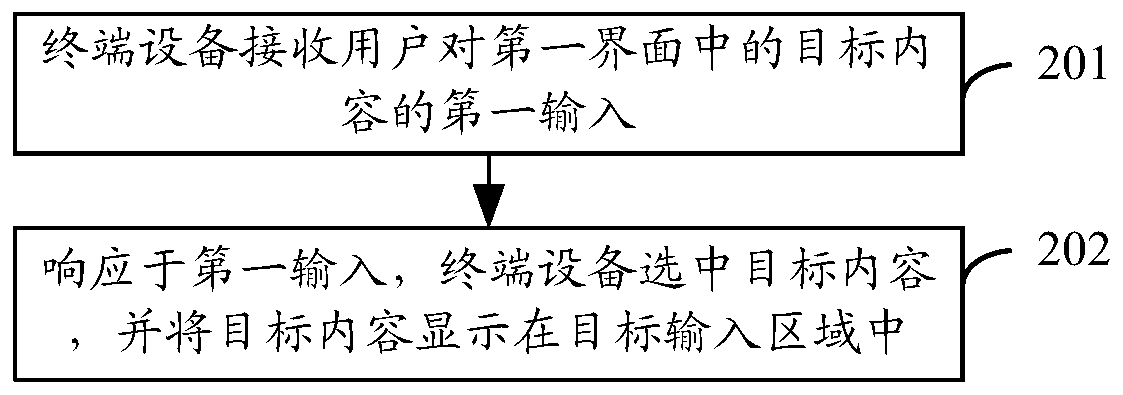 Content input method and terminal equipment