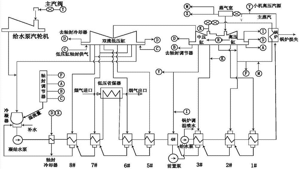 Low-pressure economizer energy saving assessment method applied to power plant thermal system