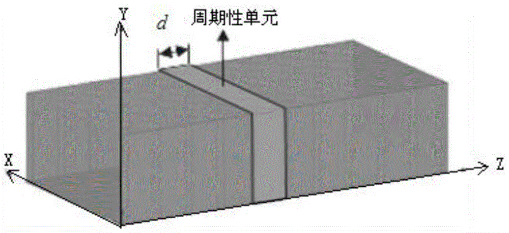 Seven point frequency domain finite difference method for analyzing periodic inhomogeneous dielectric waveguide characteristic modes