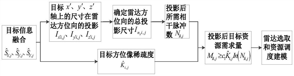 Adaptive Scheduling Method of Inverse Synthetic Aperture Radar Imaging Resources in Networking