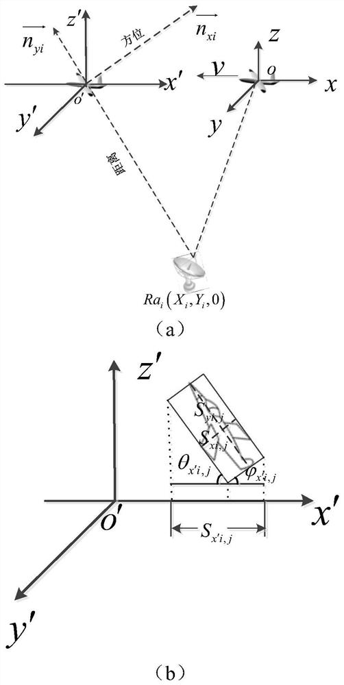 Adaptive Scheduling Method of Inverse Synthetic Aperture Radar Imaging Resources in Networking