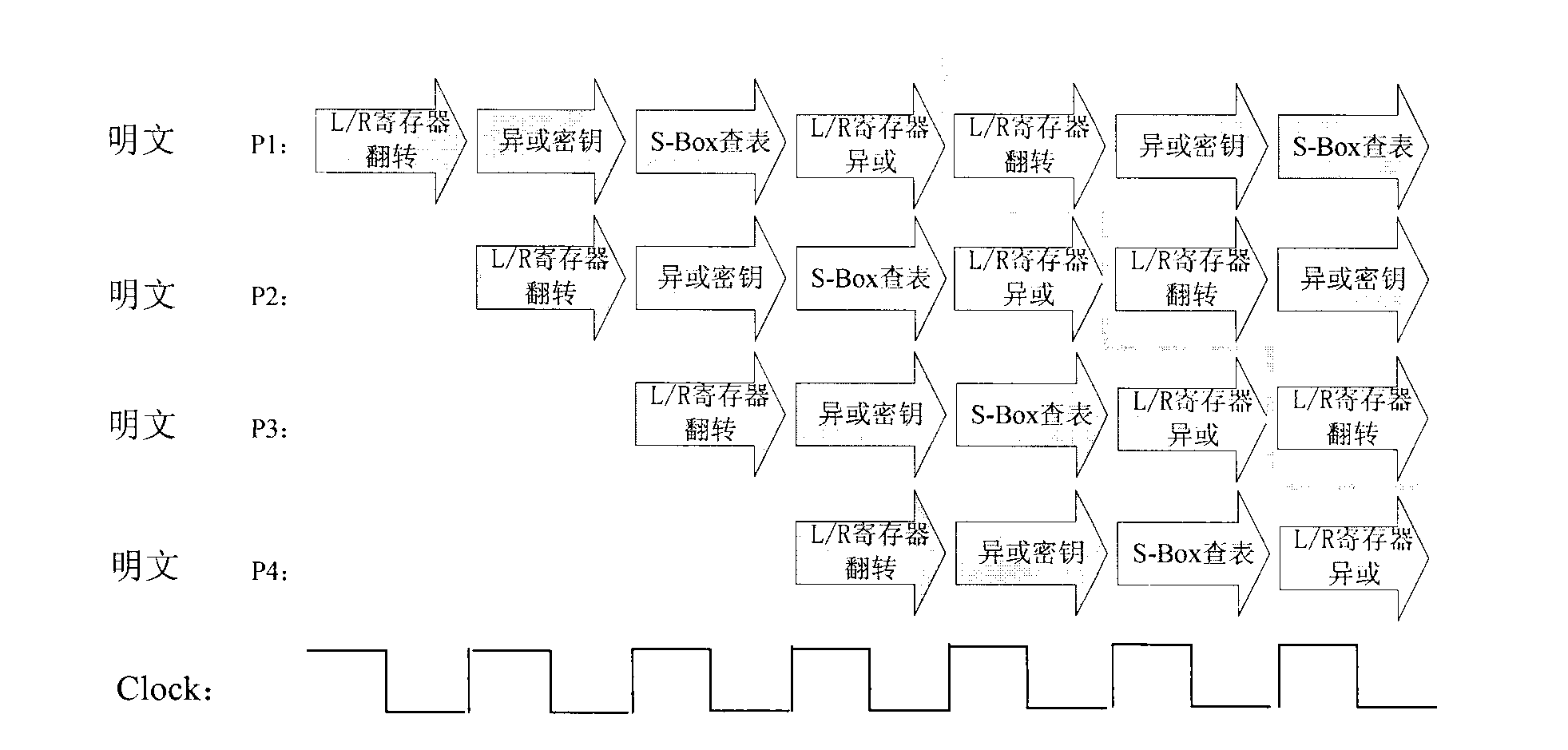 Circuit structure for preventing power attacks on grouping algorithm