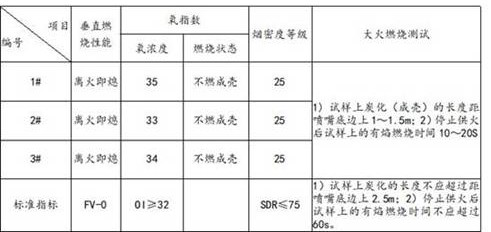 A kind of stepped flame-retardant rubber material and preparation method thereof