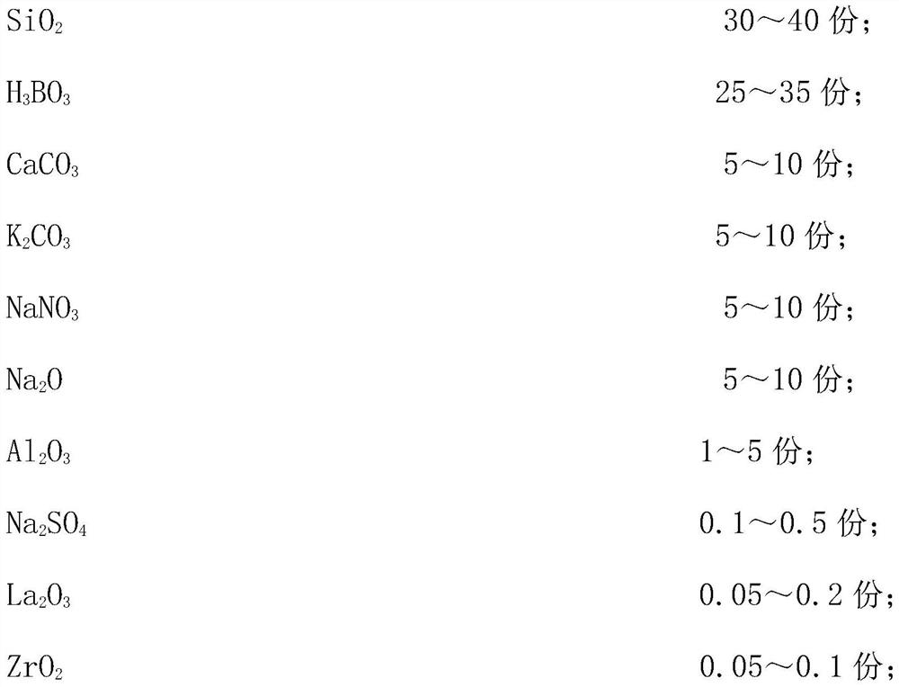 A kind of stepped flame-retardant rubber material and preparation method thereof