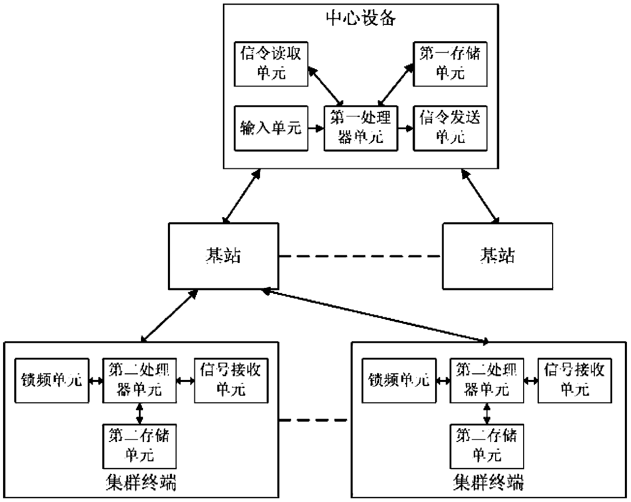 A cluster terminal initialization method, system, central equipment, and cluster terminal