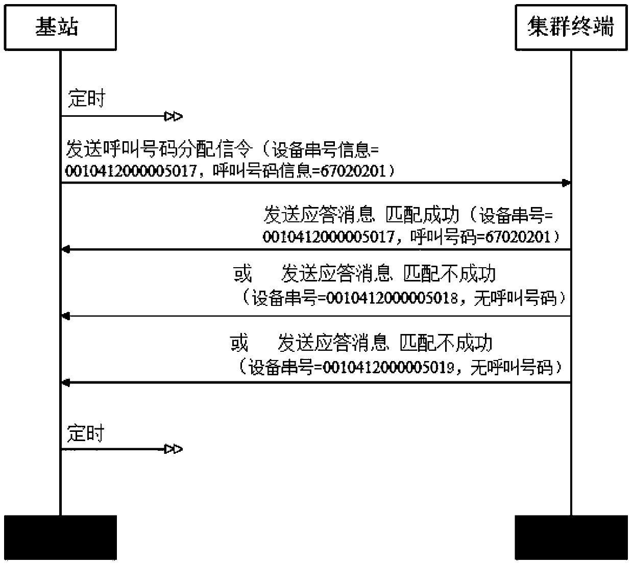 A cluster terminal initialization method, system, central equipment, and cluster terminal