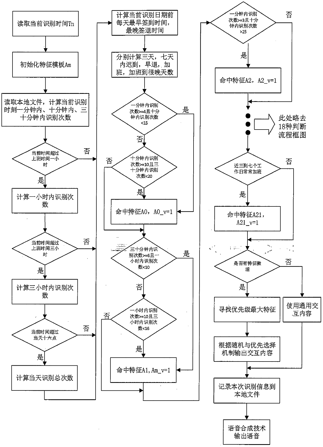 Voice interaction strategy based on face recognition