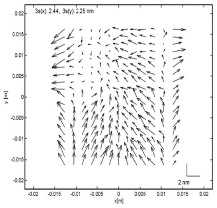 Pattern distortion compensation method and photoetching exposure method