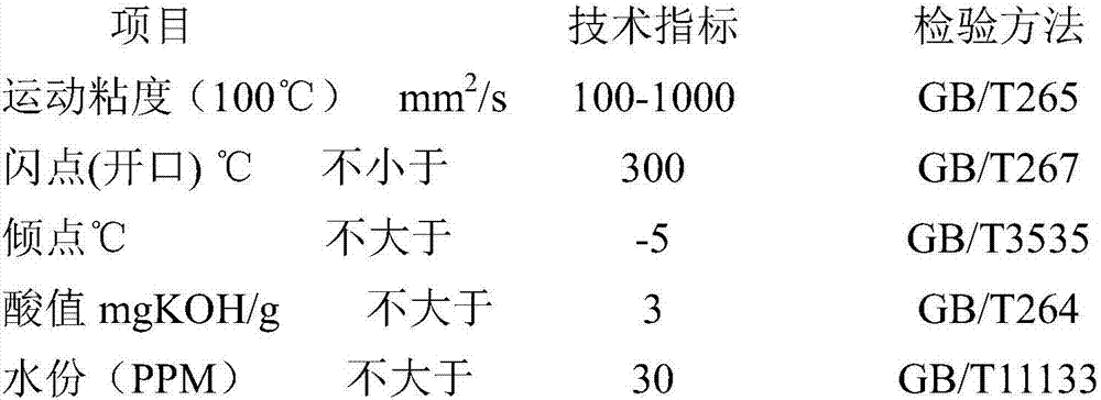 Christmas tree oil-resistant sealing grease composition and preparation method thereof