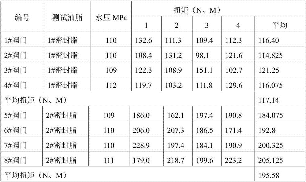 Christmas tree oil-resistant sealing grease composition and preparation method thereof