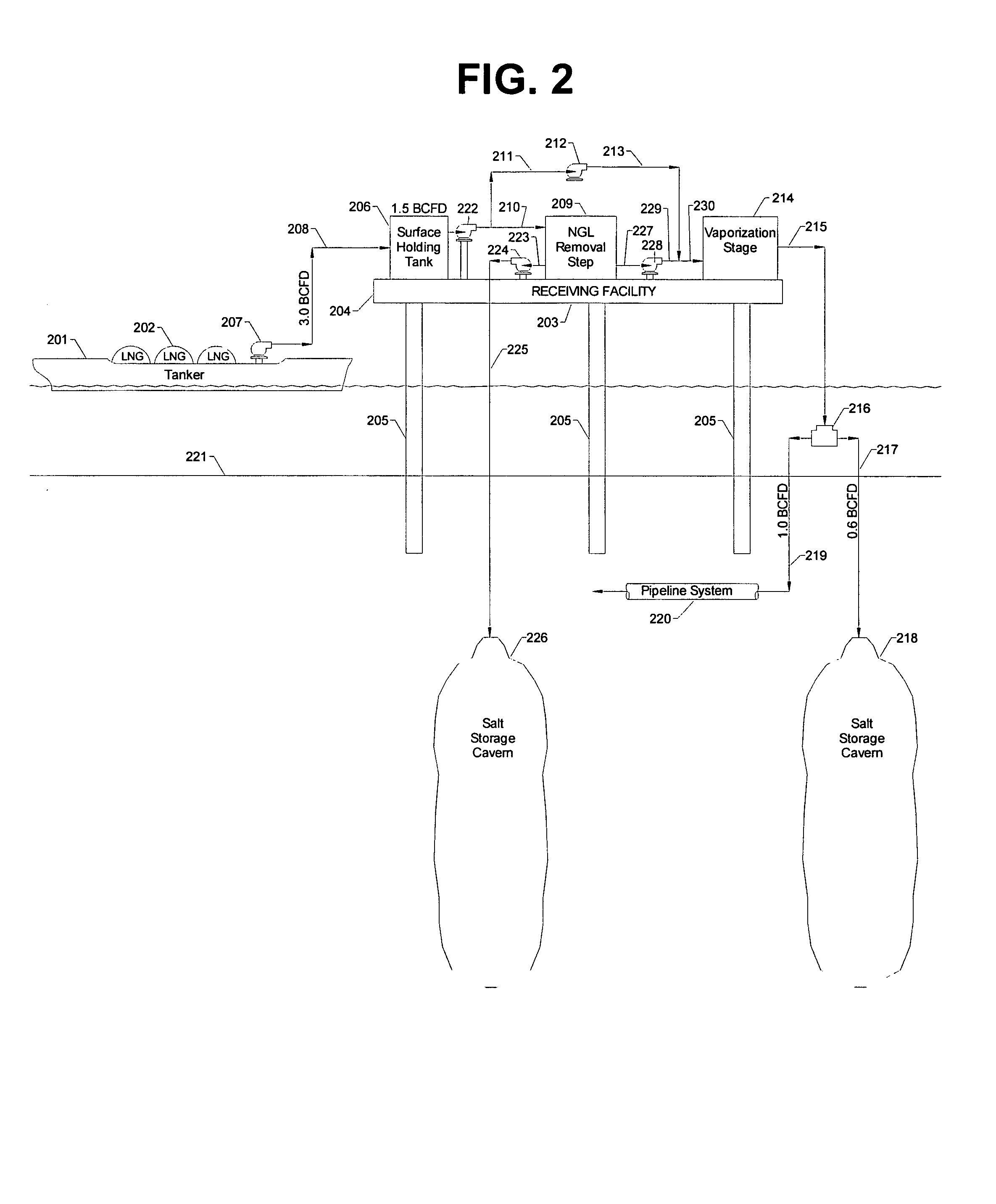 Reception, processing, handling and distribution of hydrocarbons and other fluids