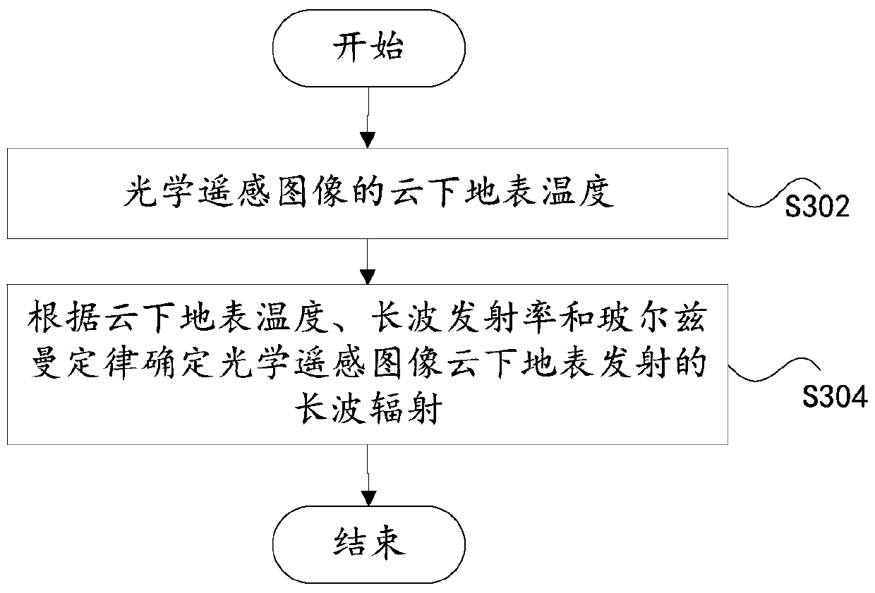 Estimation method of surface temperature and emitted long-wave radiation under cloud in optical remote sensing images