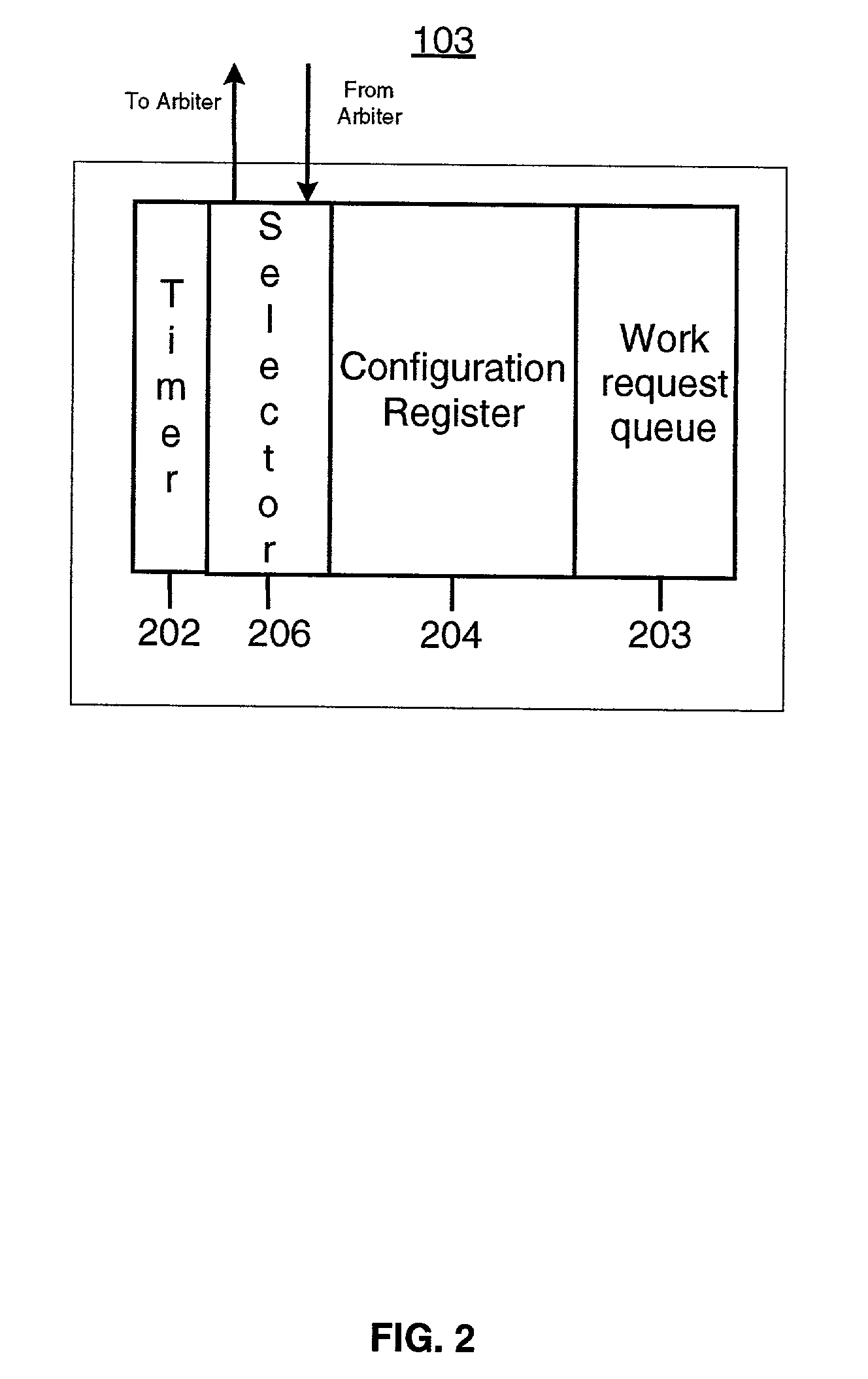 Dynamic request priority arbitration