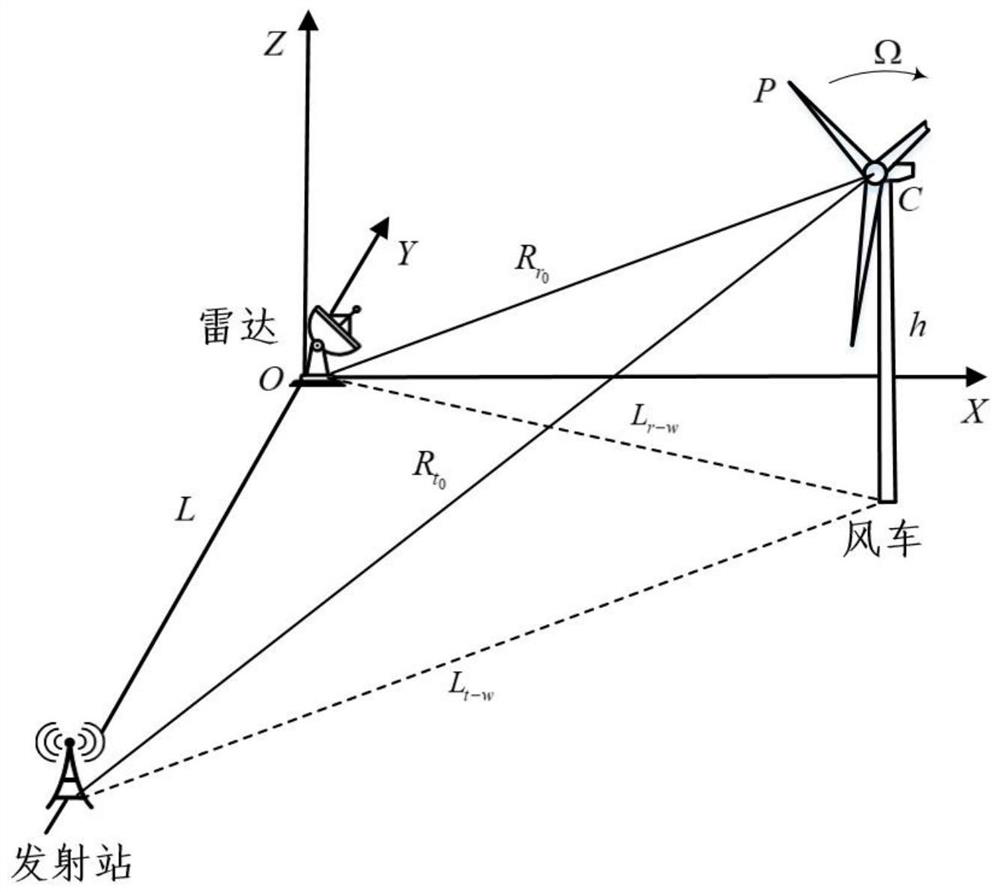 A wind turbine blade condition monitoring method based on external radiation source radar