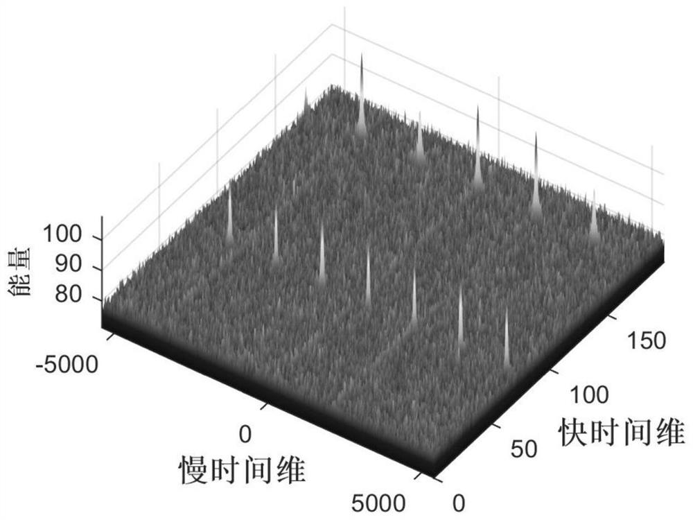 A wind turbine blade condition monitoring method based on external radiation source radar