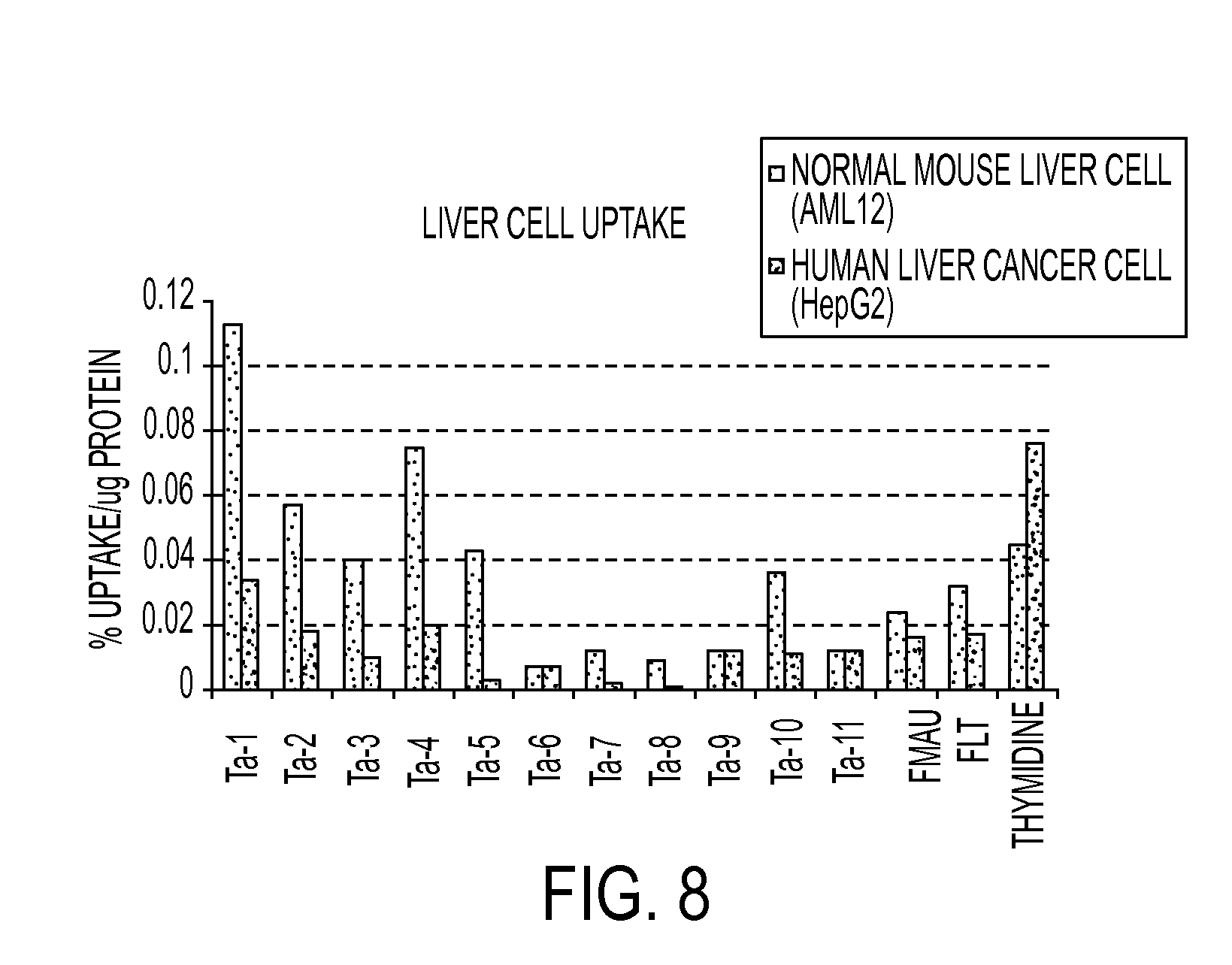 Nucleoside based proliferation imaging markers