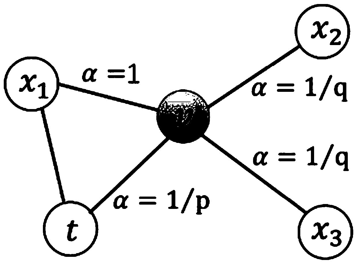 Graph data anonymization method and device based on deep neural network, and storage medium