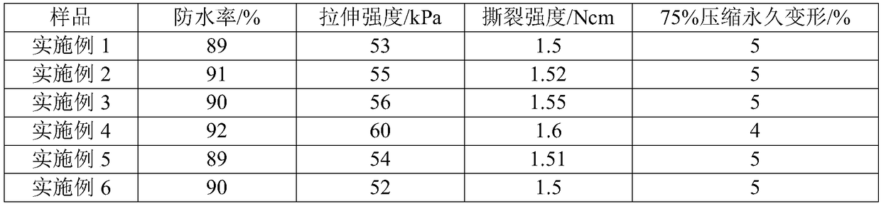 Toilet bowl pad and production process thereof