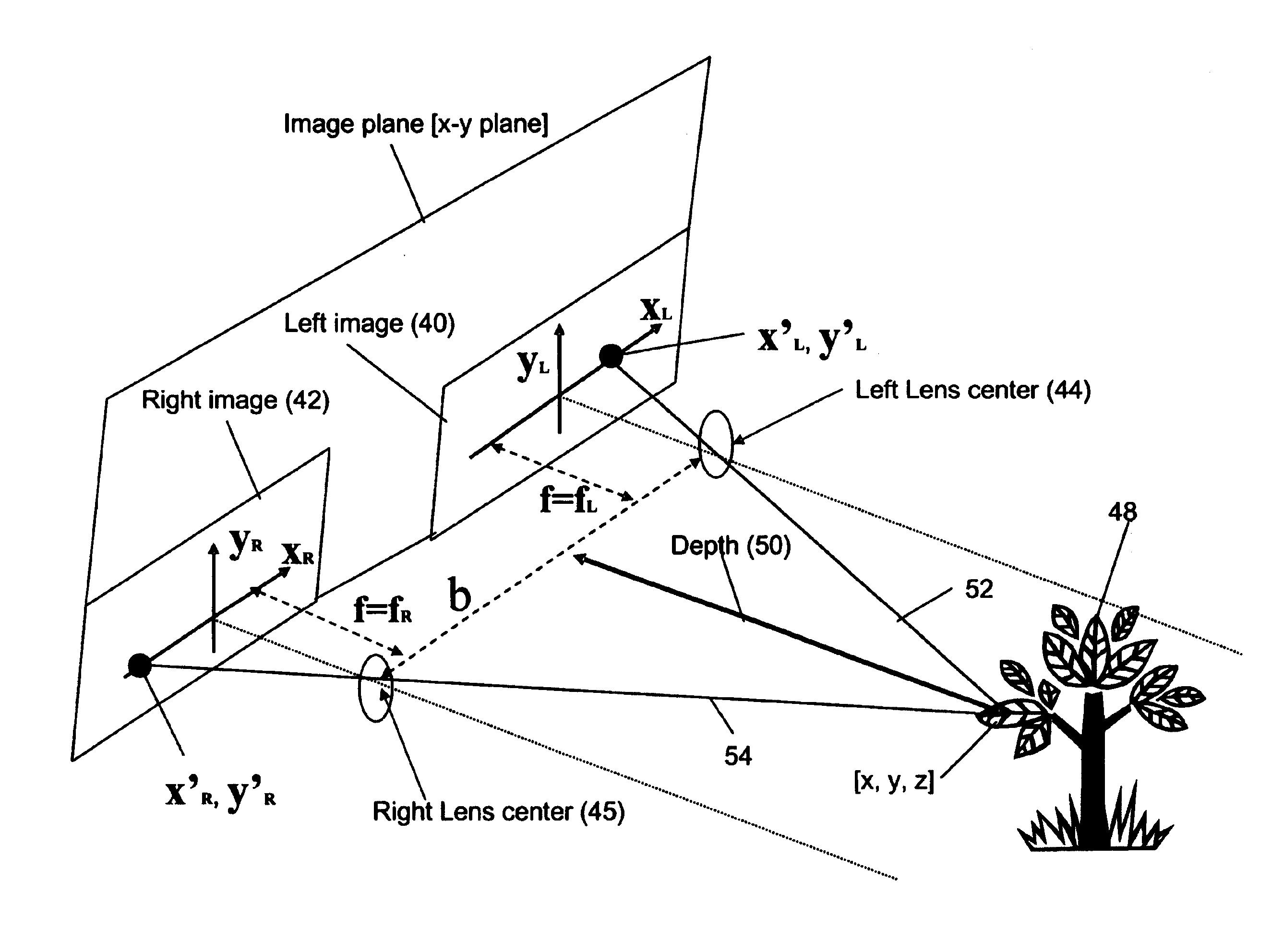 Obstacle detection using stereo vision