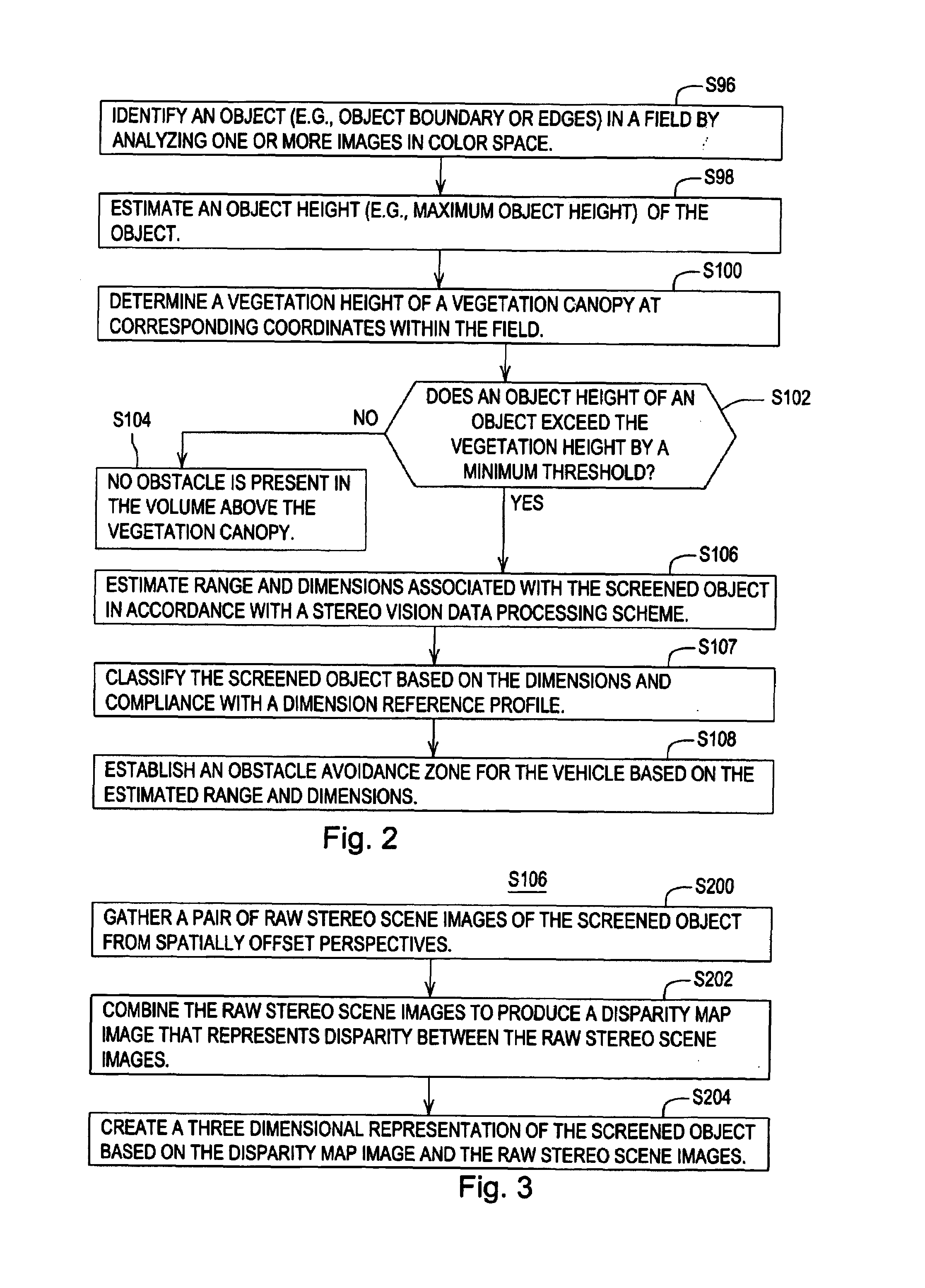 Obstacle detection using stereo vision