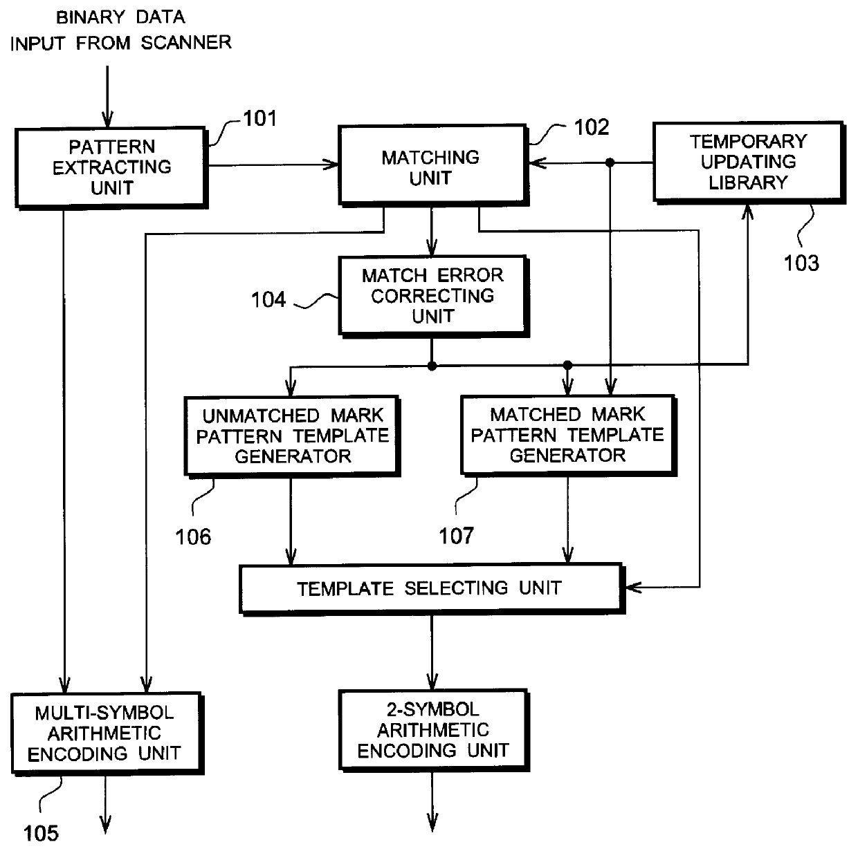 Method and apparatus for compressing binary data using pattern matching encoding