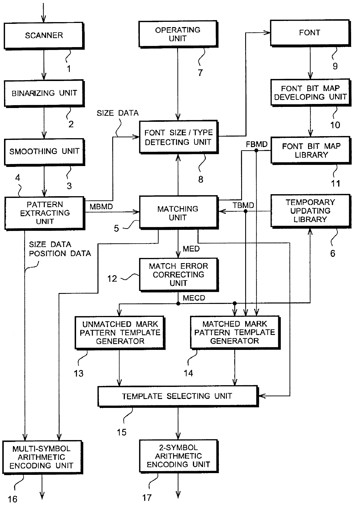 Method and apparatus for compressing binary data using pattern matching encoding