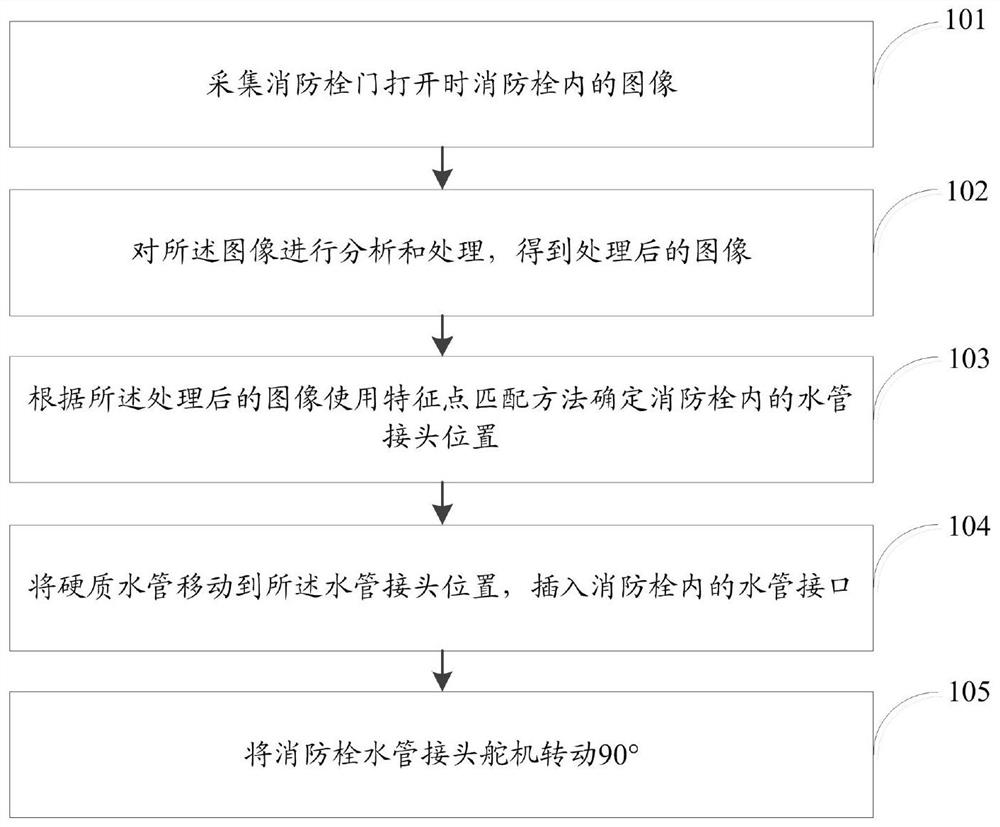 A method for intelligently connecting water pipes based on a fire-fighting robot and a method for removing them