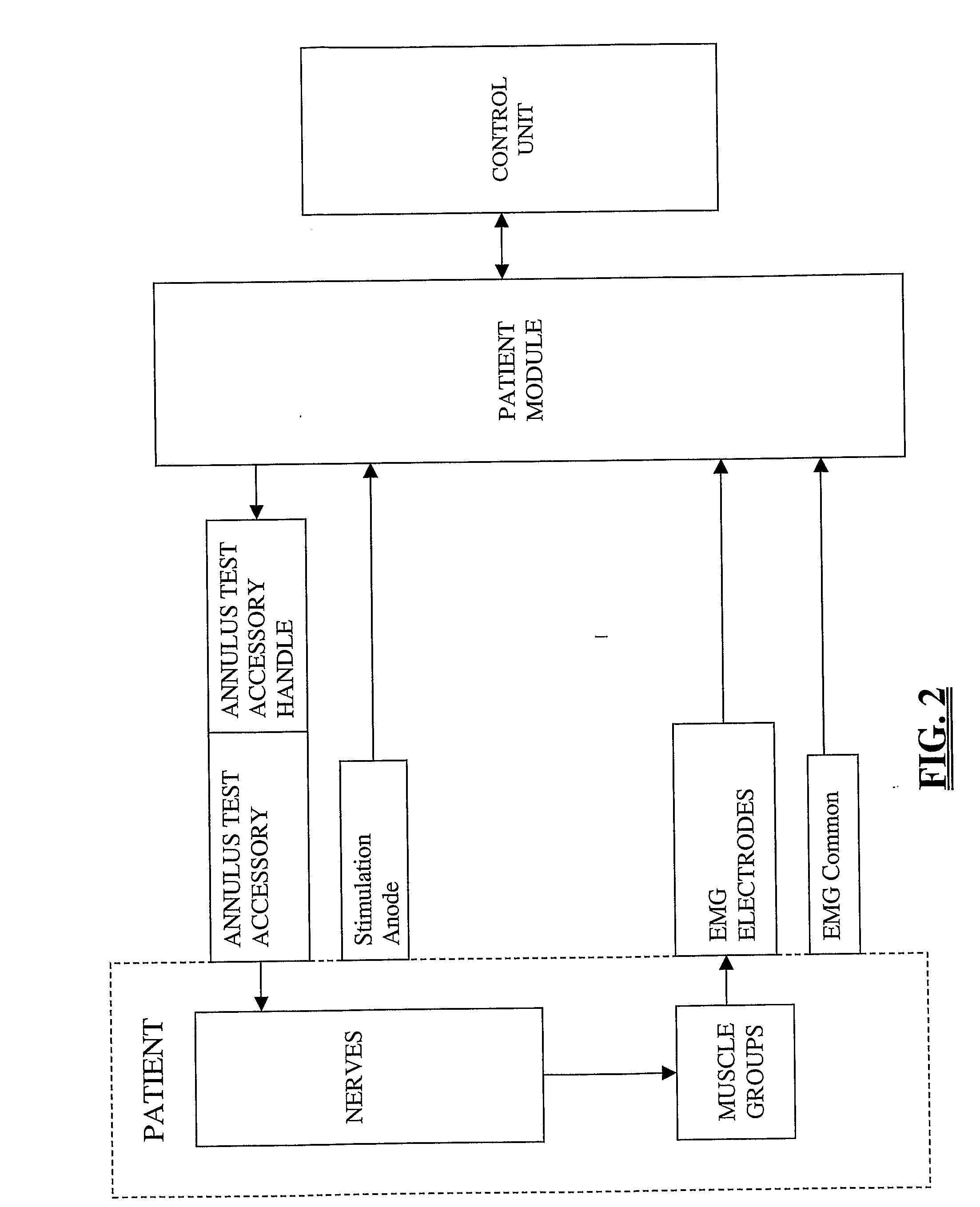 System and Methods for Monitoring During Anterior Surgery