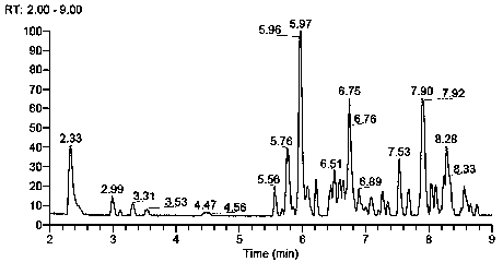 Application of high content dsm as a characteristic marker of linden honey