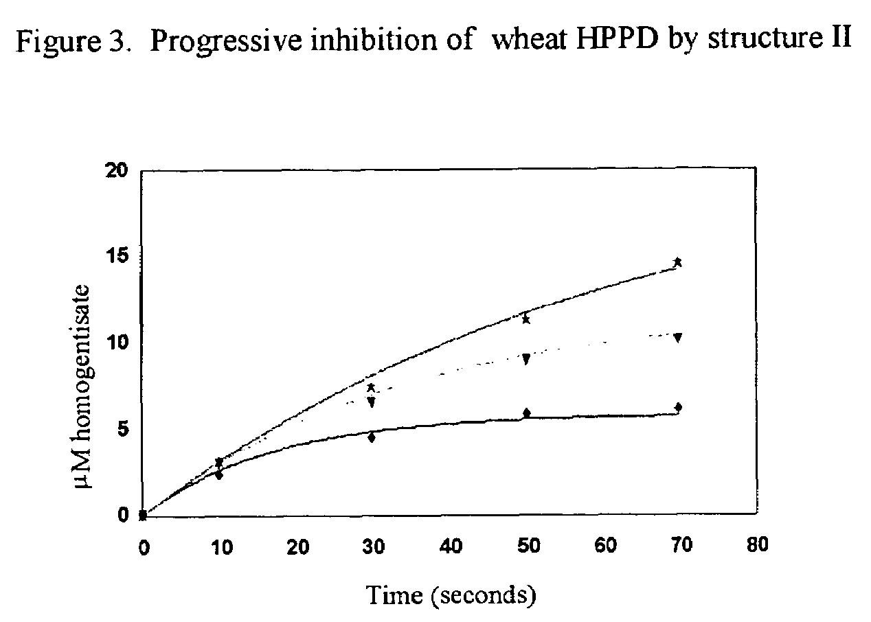 Methods for production of plants resistant to HPPD herbicides