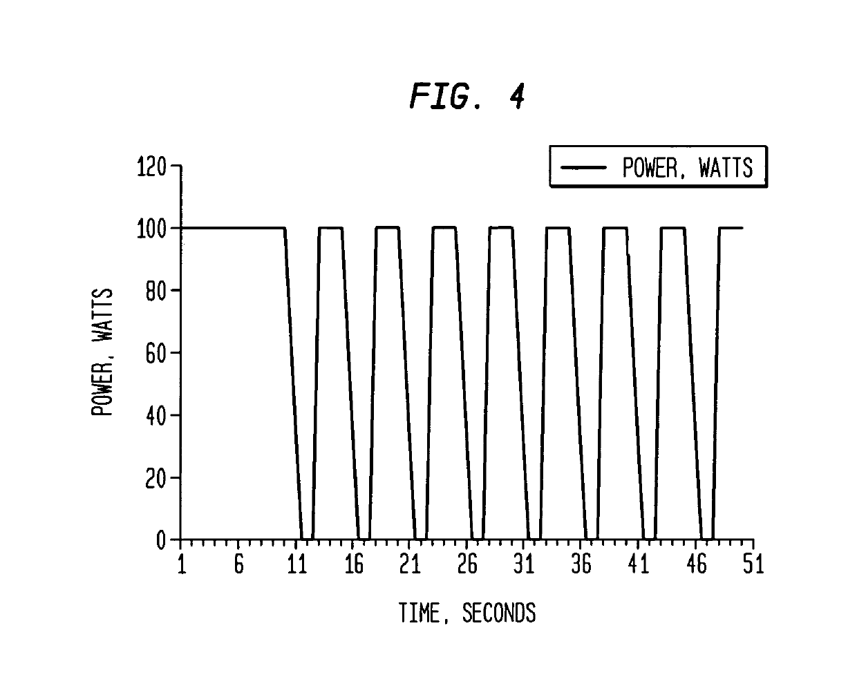 Ablation device with optimized input power profile and method of using the same