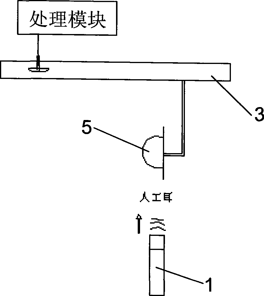 Calibration method for audio MACSYM