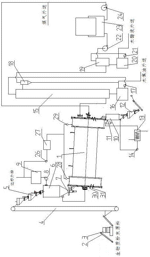 Biomass and carbon-containing organic waste pyrolysis rotary furnace and pyrolysis product recovering system