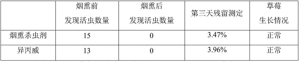 Smoking insecticide and method for insect pest control of strawberry