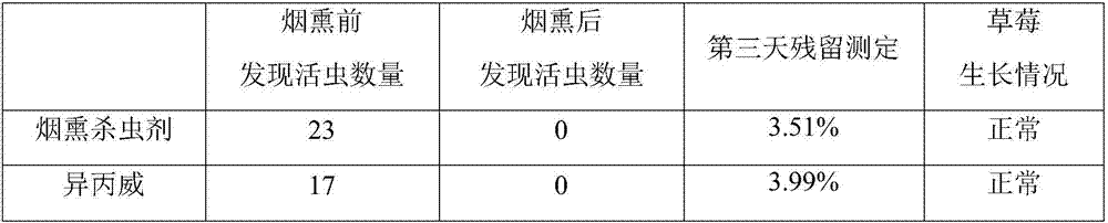 Smoking insecticide and method for insect pest control of strawberry