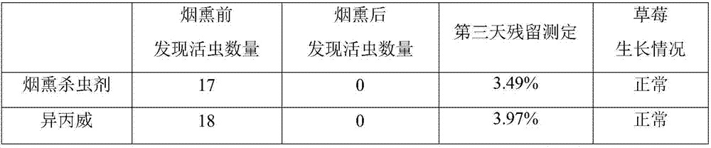 Smoking insecticide and method for insect pest control of strawberry