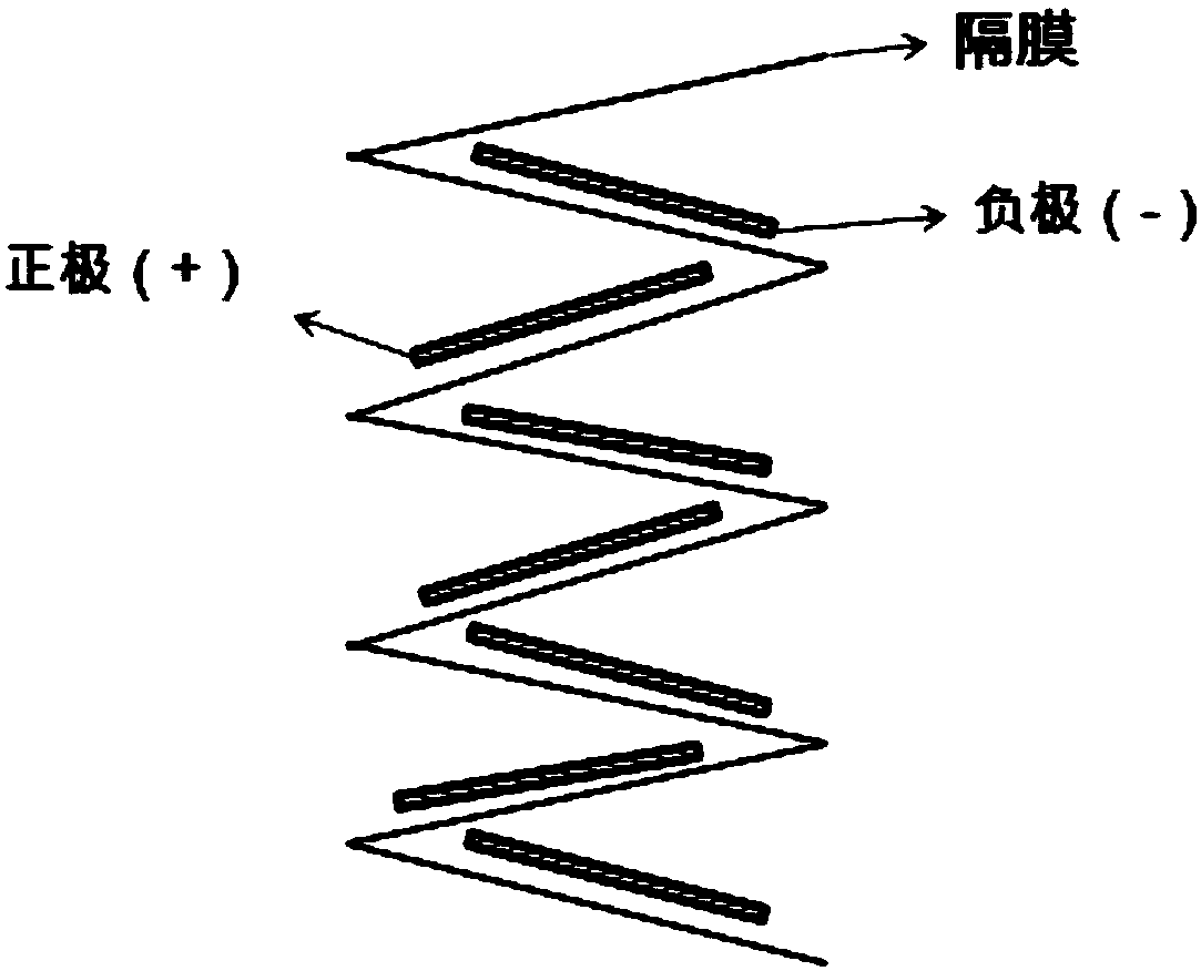 A lithium ion battery Z-shaped laminating device and process thereof