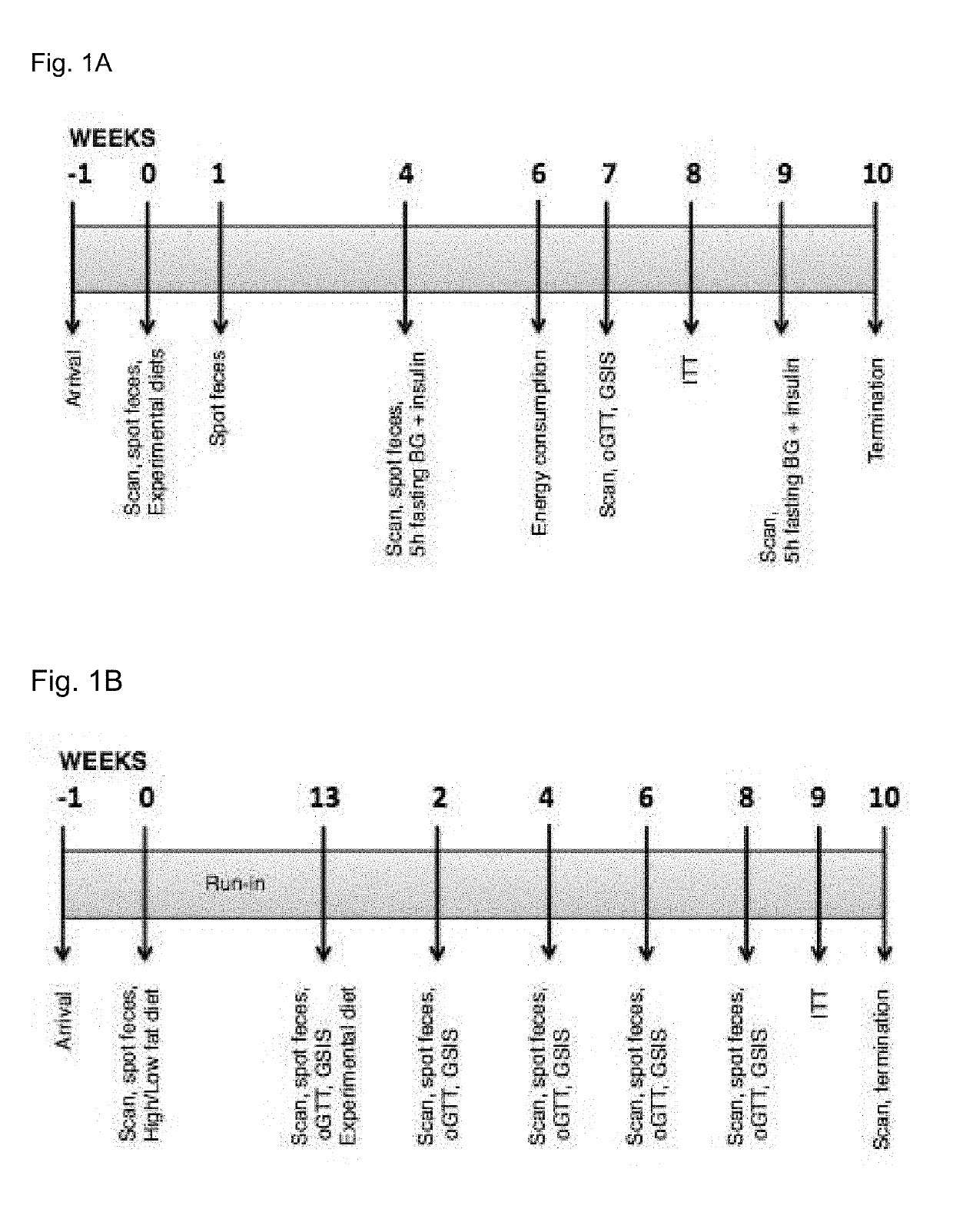 Methods for modulating intestinal microbiota