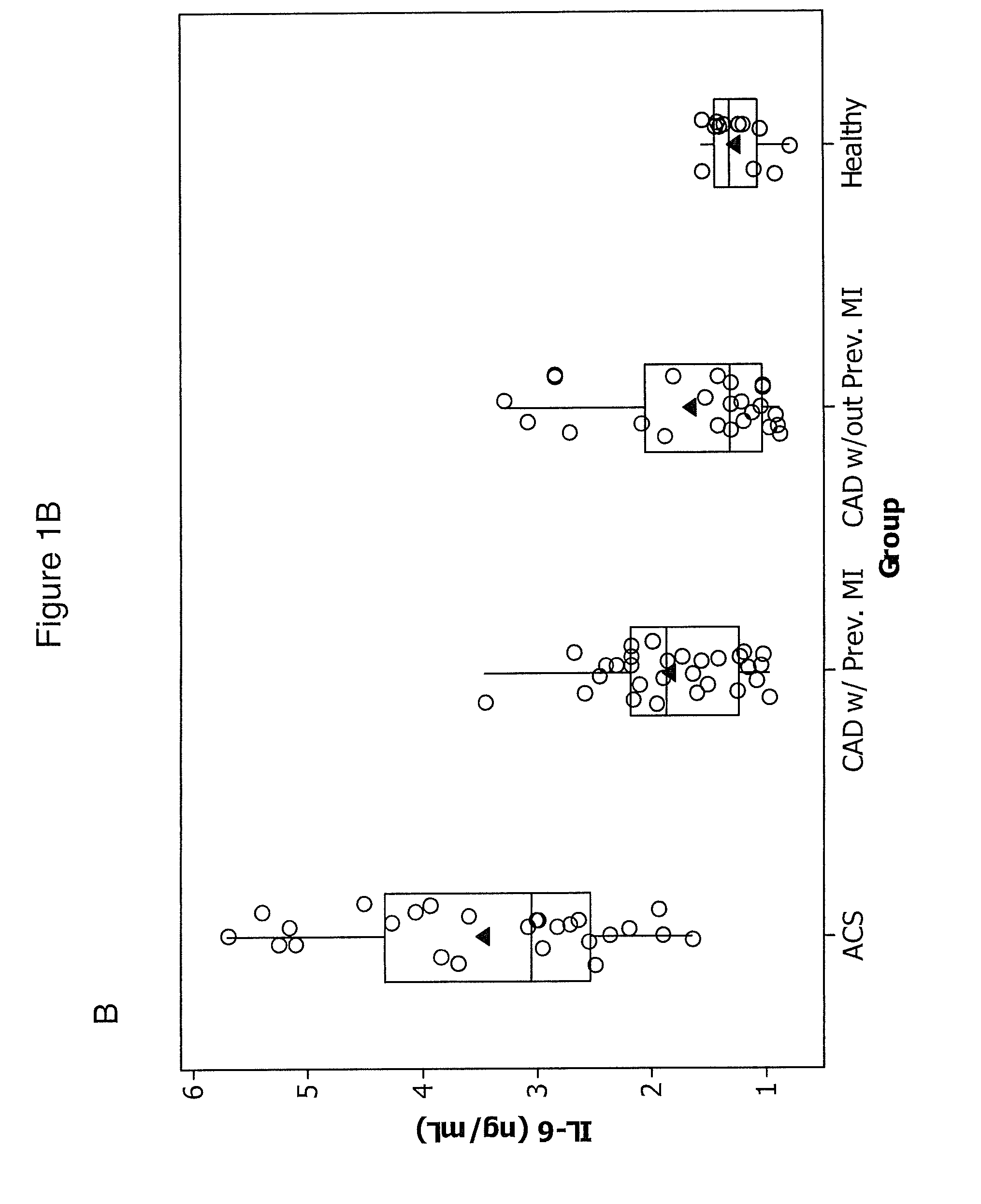 Methods of detection of factor xia and tissue factor