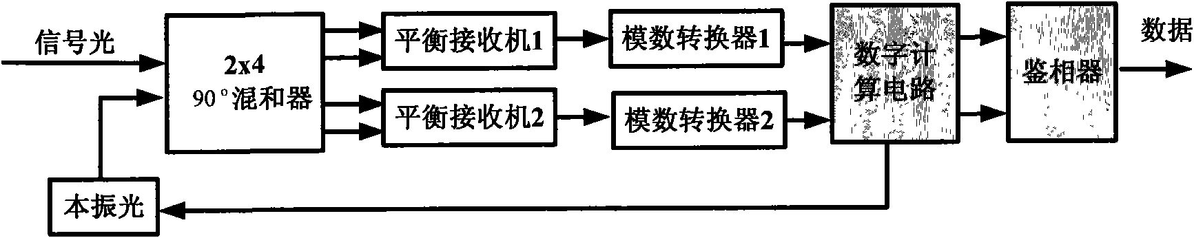 Optical signal receiving method, optical signal receiving device and optical transmission system