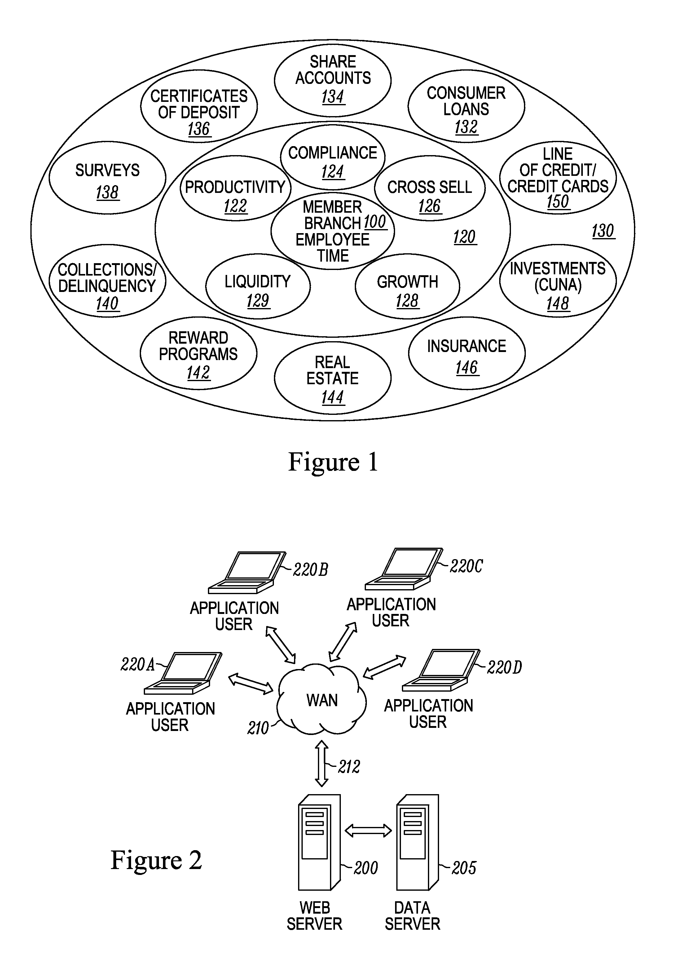 Data management system