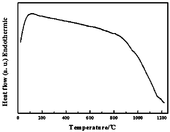 Safe nuclear reactor shell high-entropy alloy material and preparation method thereof