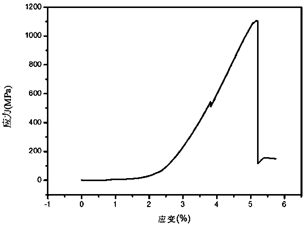 Safe nuclear reactor shell high-entropy alloy material and preparation method thereof