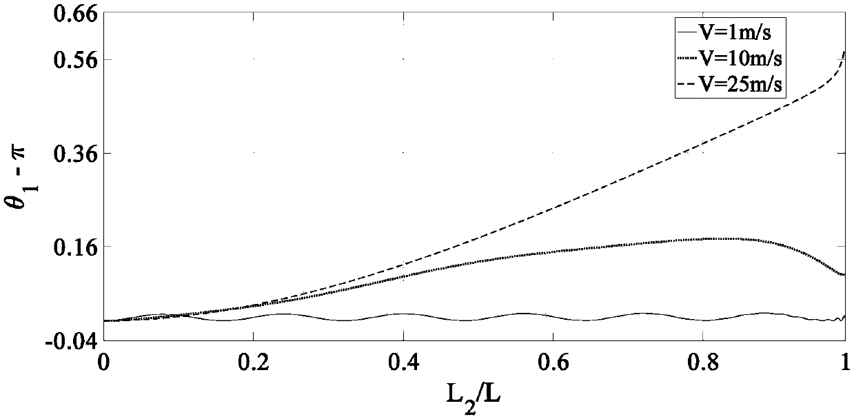 Method for predicting internal tension of tying ropes of elevator systems in local spaces