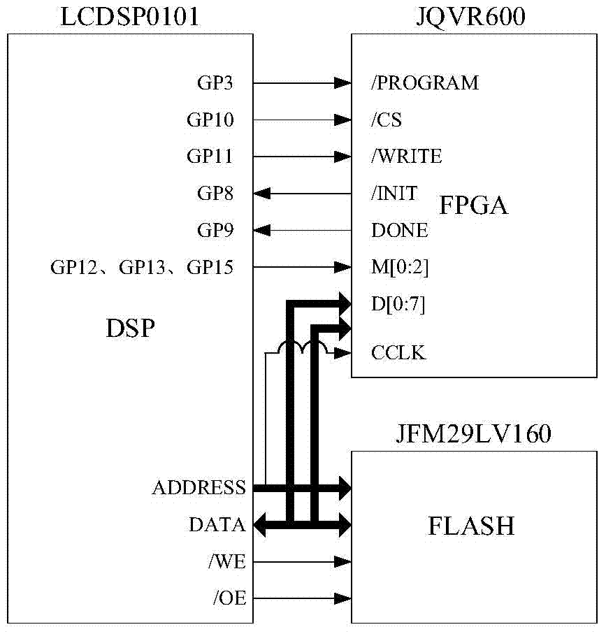 A reconfigurable embedded computer-on-module based on sip