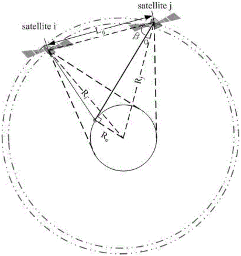 Fuzzy search GPS receiver rough time positioning method based on inter-satellite distance compression